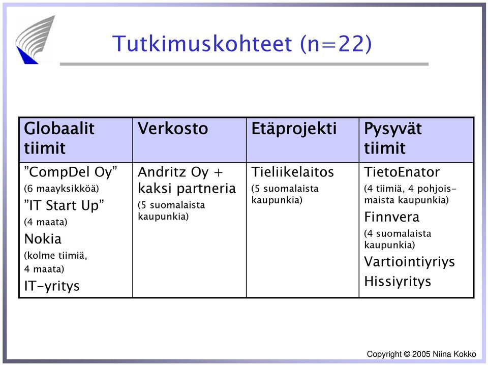 partneria (5 suomalaista kaupunkia) Tieliikelaitos (5 suomalaista kaupunkia) TietoEnator (4 tiimiä,