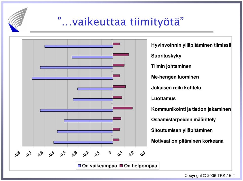 tiedon jakaminen Osaamistarpeiden määrittely Sitoutumisen ylläpitäminen Motivaation