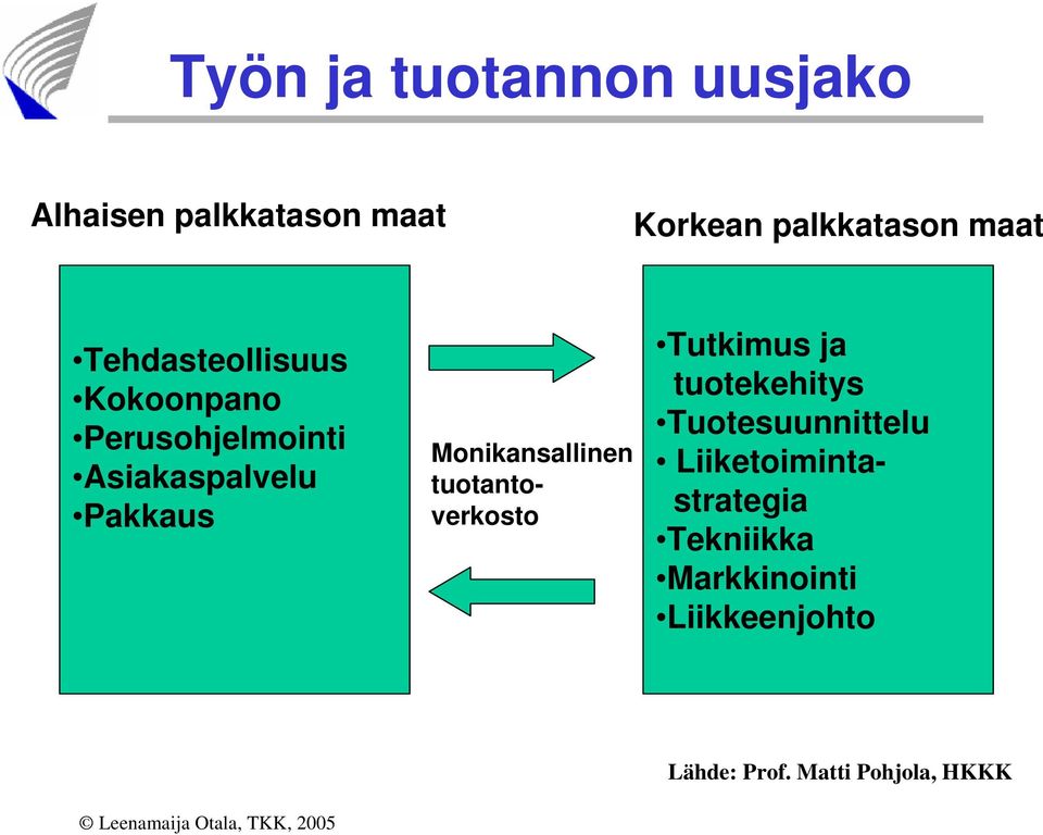 Monikansallinen tuotantoverkosto Tutkimus ja tuotekehitys Tuotesuunnittelu