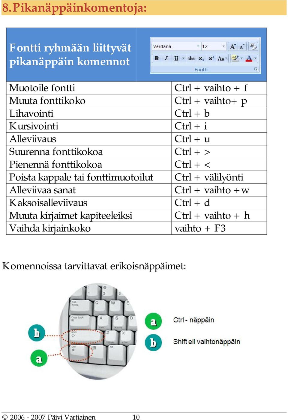 Poista kappale tai fonttimuotoilut Ctrl + välilyönti Alleviivaa sanat Ctrl + vaihto +w Kaksoisalleviivaus Ctrl + d Muuta kirjaimet