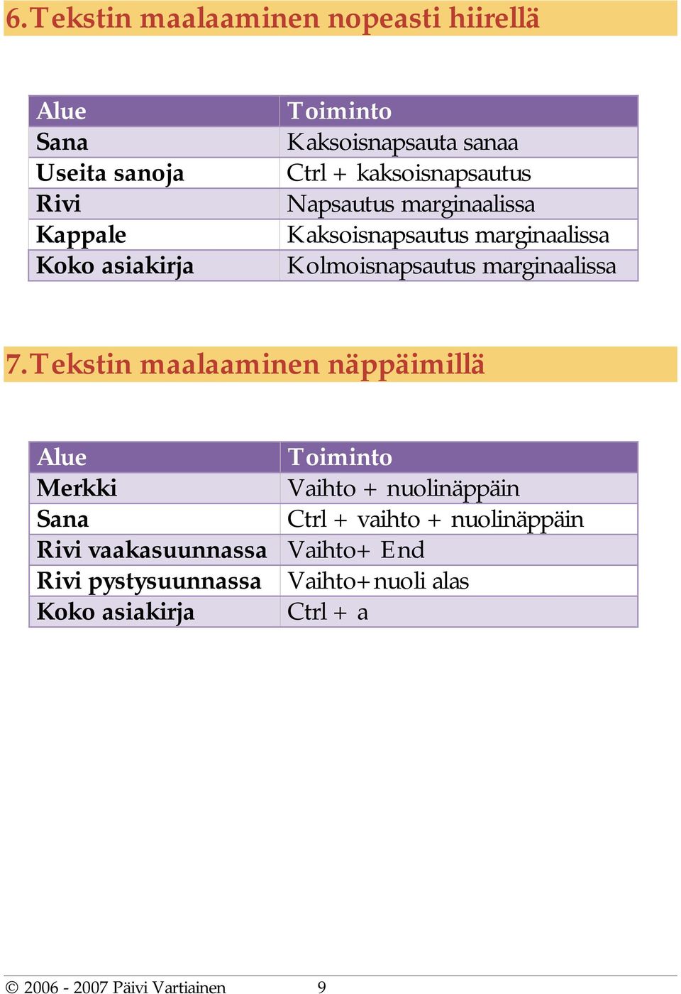 Kolmoisnapsautus marginaalissa 7.