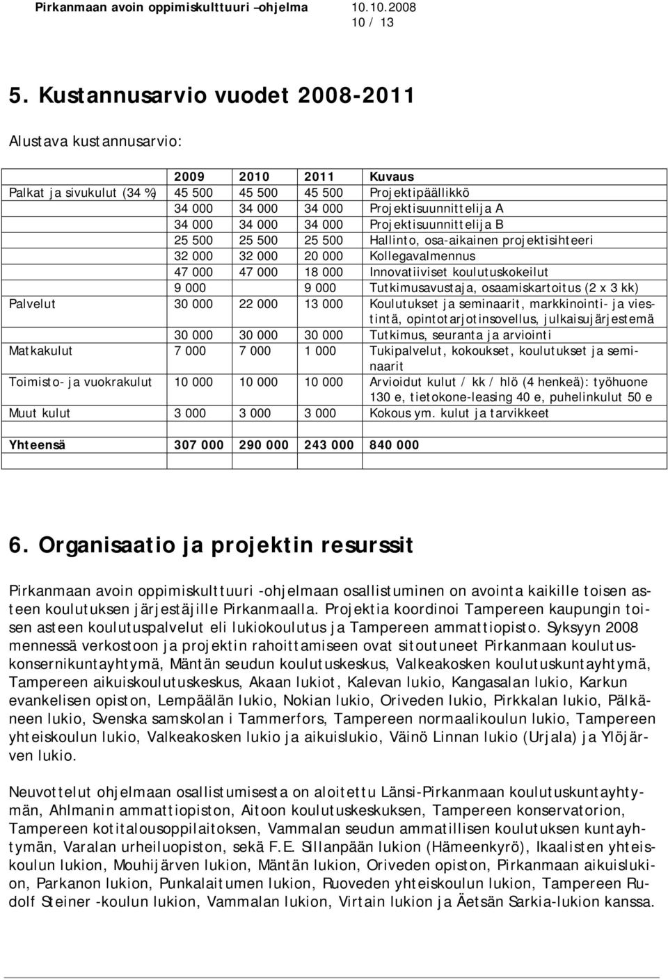 000 34 000 Projektisuunnittelija B 25 500 25 500 25 500 Hallinto, osa-aikainen projektisihteeri 32 000 32 000 20 000 Kollegavalmennus 47 000 47 000 18 000 Innovatiiviset koulutuskokeilut 9 000 9 000