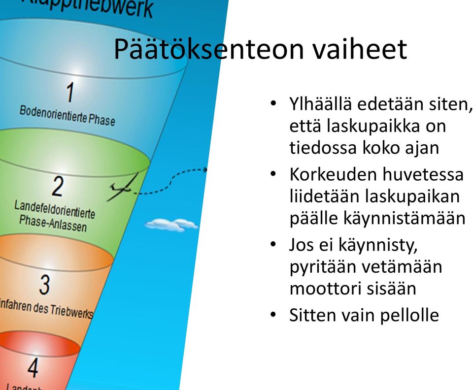 liidetään laskupaikan päälle käynnistämään Jos ei