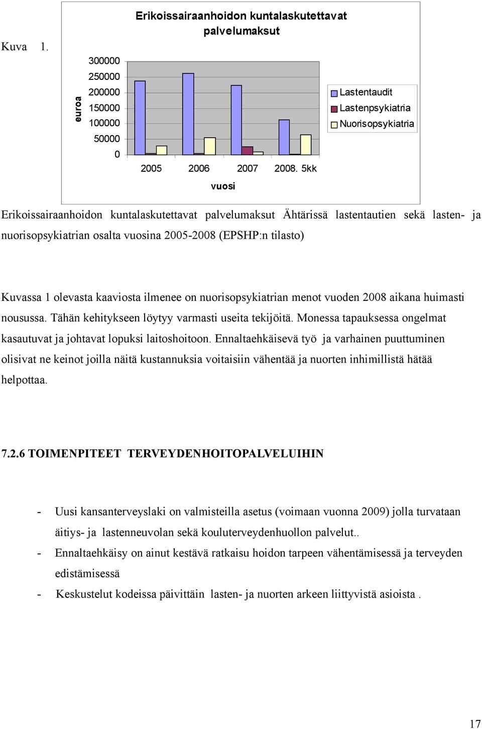 (EPSHP:n tilasto) Kuvassa 1 olevasta kaaviosta ilmenee on nuorisopsykiatrian menot vuoden 2008 aikana huimasti nousussa. Tähän kehitykseen löytyy varmasti useita tekijöitä.