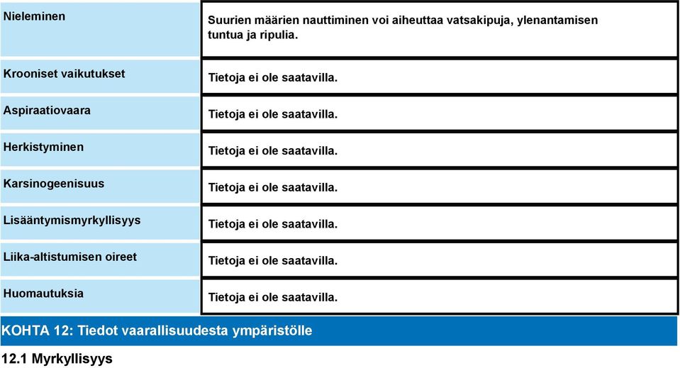 Krooniset vaikutukset Aspiraatiovaara Herkistyminen Karsinogeenisuus