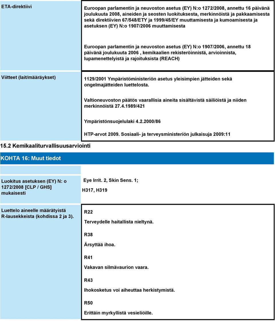 kemikaalien rekisteröinnistä, arvioinnista, lupamenettelyistä ja rajoituksista (REACH) Viitteet (lait/määräykset) 1129/2001 Ympäristöministeriön asetus yleisimpien jätteiden sekä ongelmajätteiden