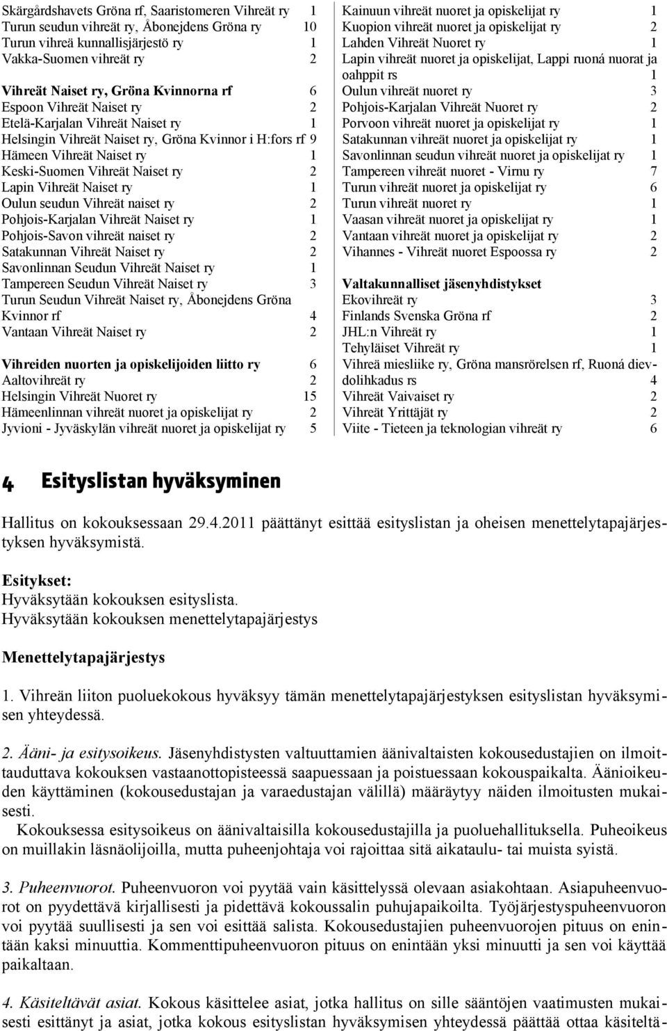 Naiset ry 1 Oulun seudun Vihreät naiset ry 2 Pohjois-Karjalan Vihreät Naiset ry 1 Pohjois-Savon vihreät naiset ry 2 Satakunnan Vihreät Naiset ry 2 Savonlinnan Seudun Vihreät Naiset ry 1 Tampereen