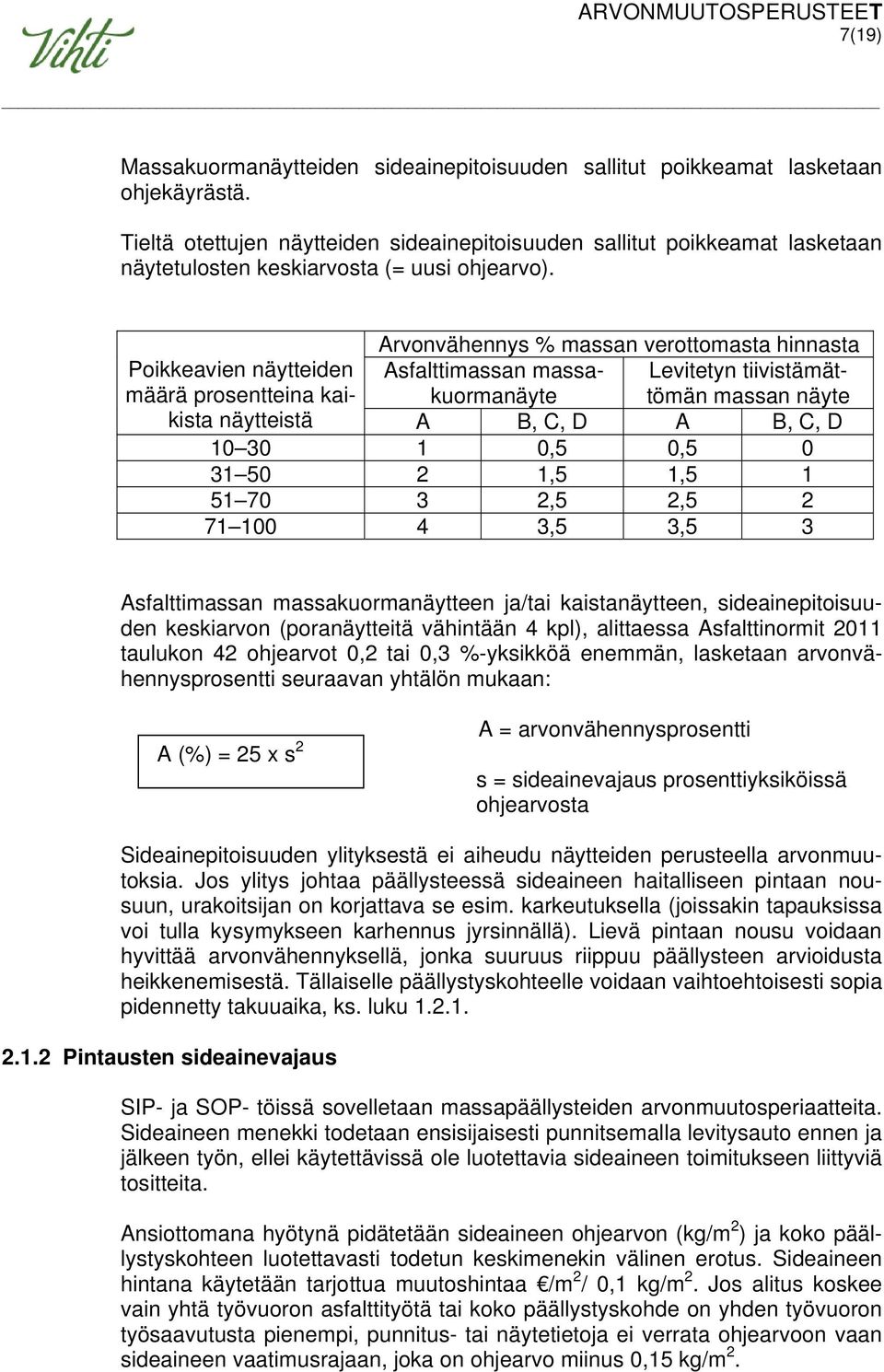 Arvonvähennys % massan verottomasta hinnasta Poikkeavien näytteiden määrä prosentteina kaikista Asfalttimassan massakuormanäyte Levitetyn tiivistämättömän massan näyte näytteistä A B, C, D A B, C, D