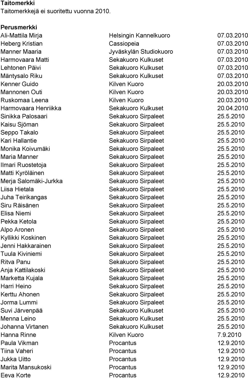 03.2010 Harmovaara Henriikka Sekakuoro Kulkuset 20.04.2010 Sinikka Palosaari Sekakuoro Sirpaleet 25.5.2010 Kaisu Sjöman Sekakuoro Sirpaleet 25.5.2010 Seppo Takalo Sekakuoro Sirpaleet 25.5.2010 Kari Hallantie Sekakuoro Sirpaleet 25.