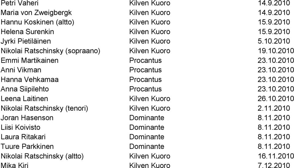10.2010 Leena Laitinen Kilven Kuoro 26.10.2010 Nikolai Ratschinsky (tenori) Kilven Kuoro 2.11.2010 Joran Hasenson Dominante 8.11.2010 Liisi Koivisto Dominante 8.11.2010 Laura Ritakari Dominante 8.