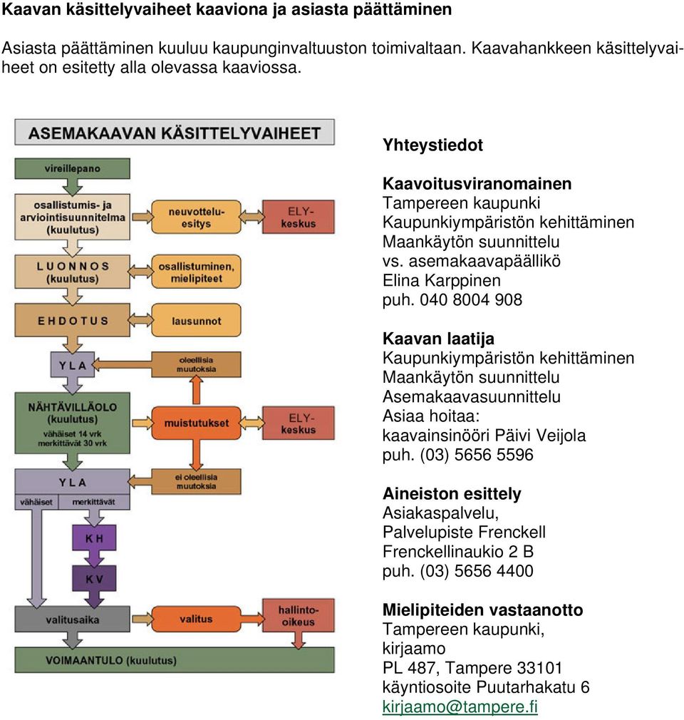 asemakaavapäällikö Elina Karppinen puh.