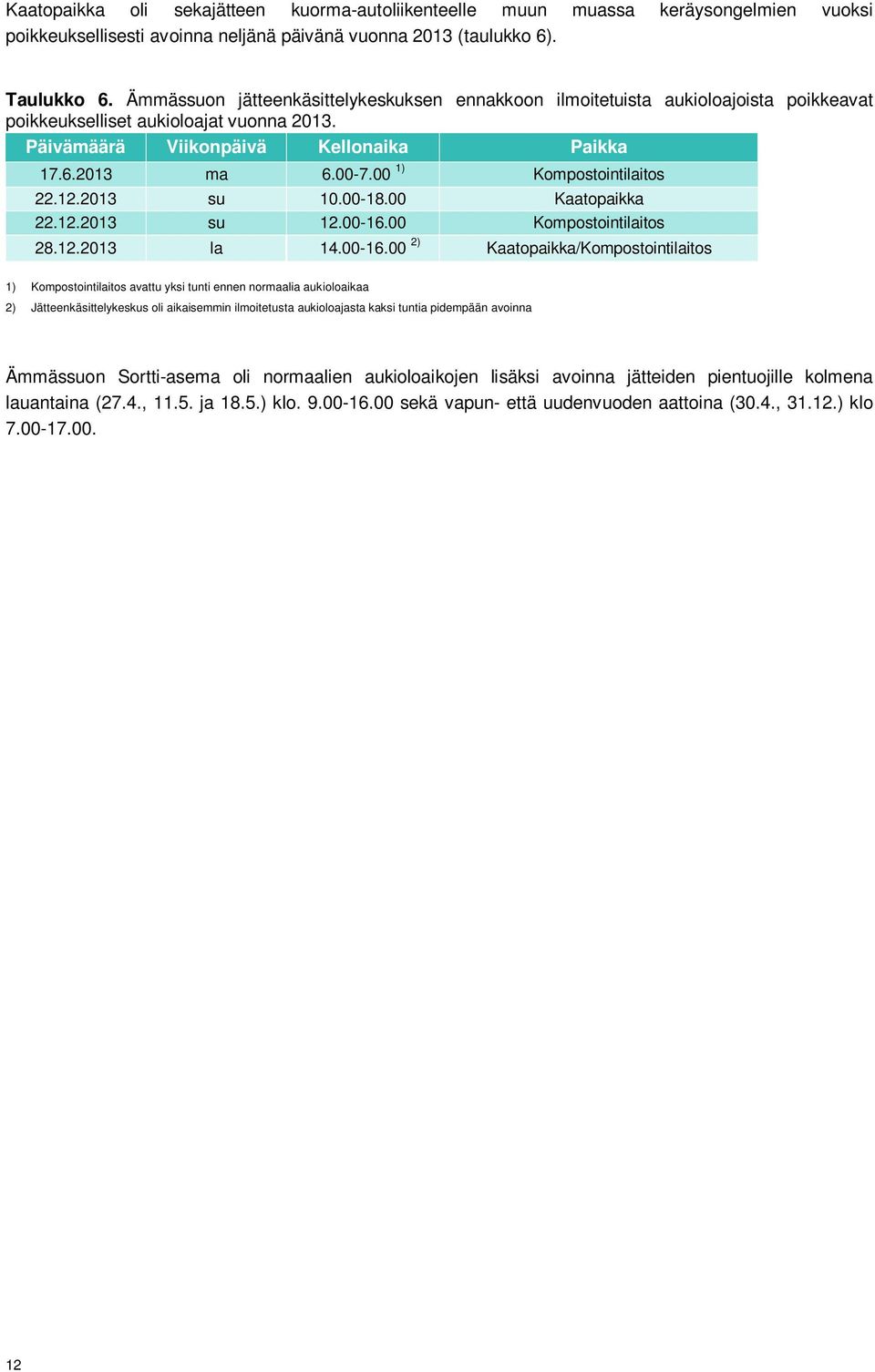 00 1) Kompostointilaitos 22.12.2013 su 10.00-18.00 Kaatopaikka 22.12.2013 su 12.00-16.