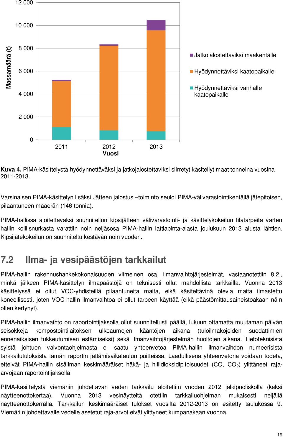 Varsinaisen PIMA-käsittelyn lisäksi Jätteen jalostus toiminto seuloi PIMA-välivarastointikentällä jätepitoisen, pilaantuneen maaerän (146 tonnia).