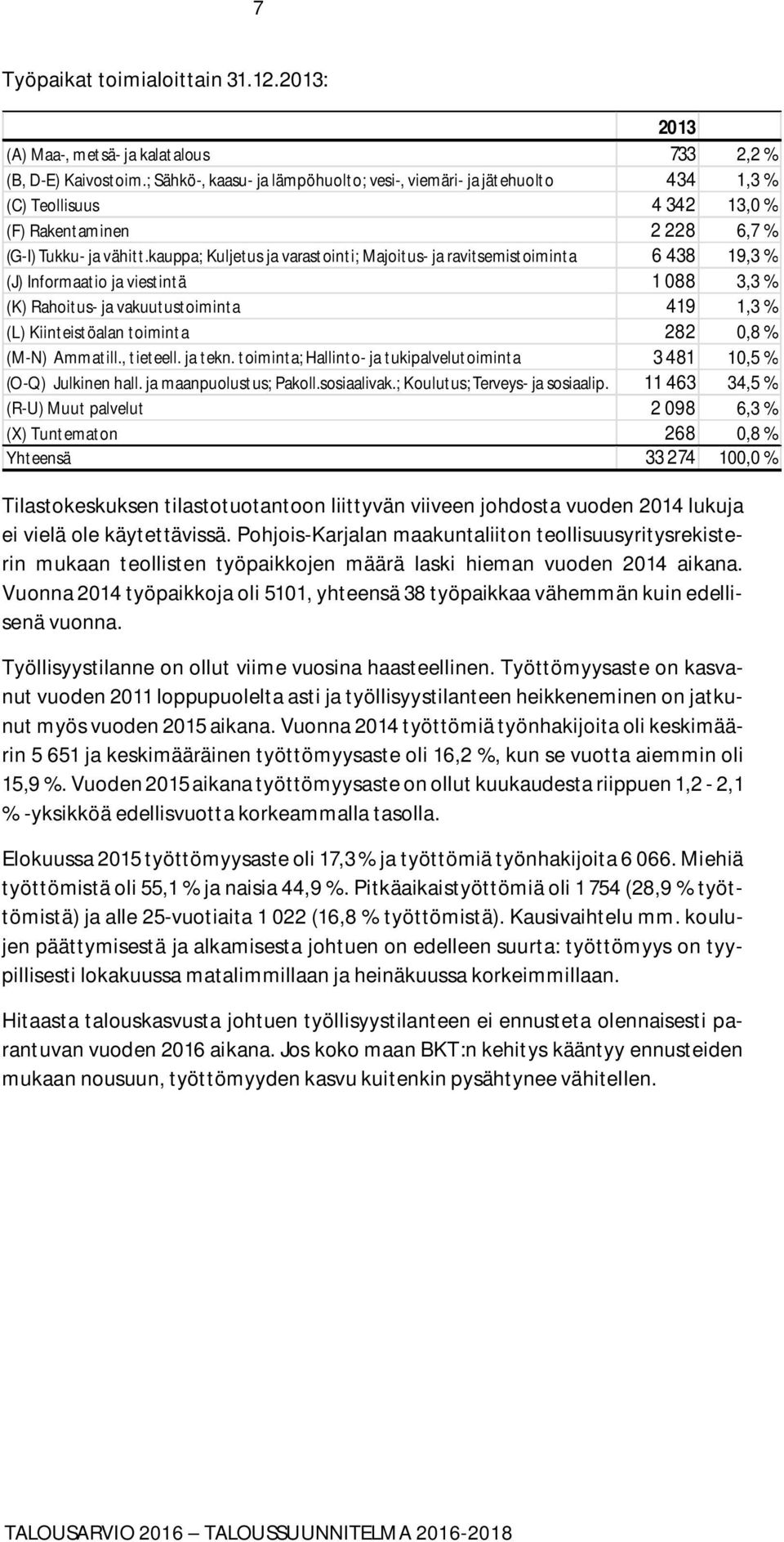 kauppa; Kuljetus ja varastointi; Majoitus- ja ravitsemistoiminta 6 438 19,3 % (J) Informaatio ja viestintä 1 088 3,3 % (K) Rahoitus- ja vakuutustoiminta 419 1,3 % (L) Kiinteistöalan toiminta 282 0,8