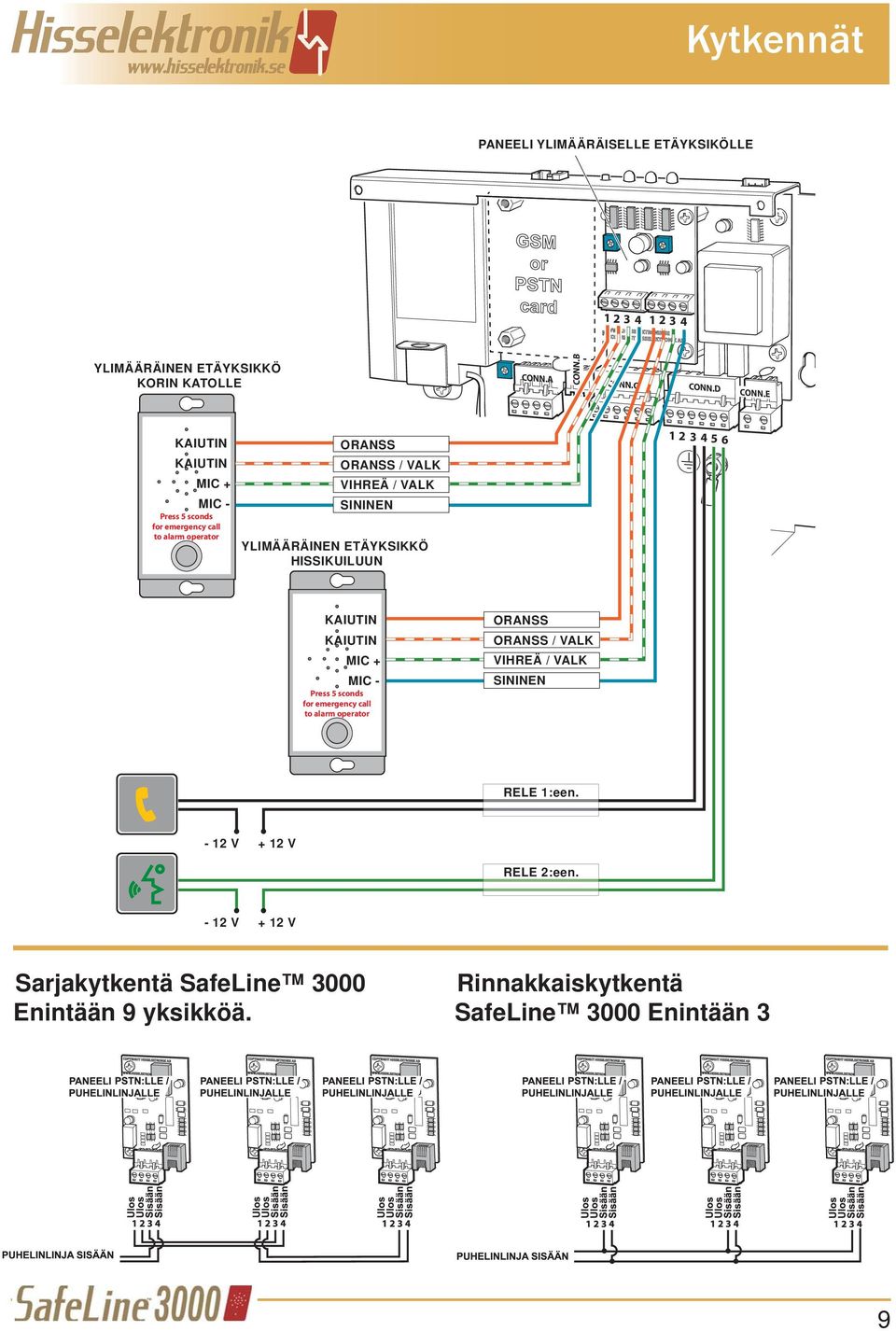 ETÄYKSIKKÖ HISSIKUILUUN 1 2 3 4 5 6 KAIUTIN KAIUTIN MIC + MIC - Press 5 sconds for emergency call to alarm operator ORANSS ORANSS / VALK VIHREÄ