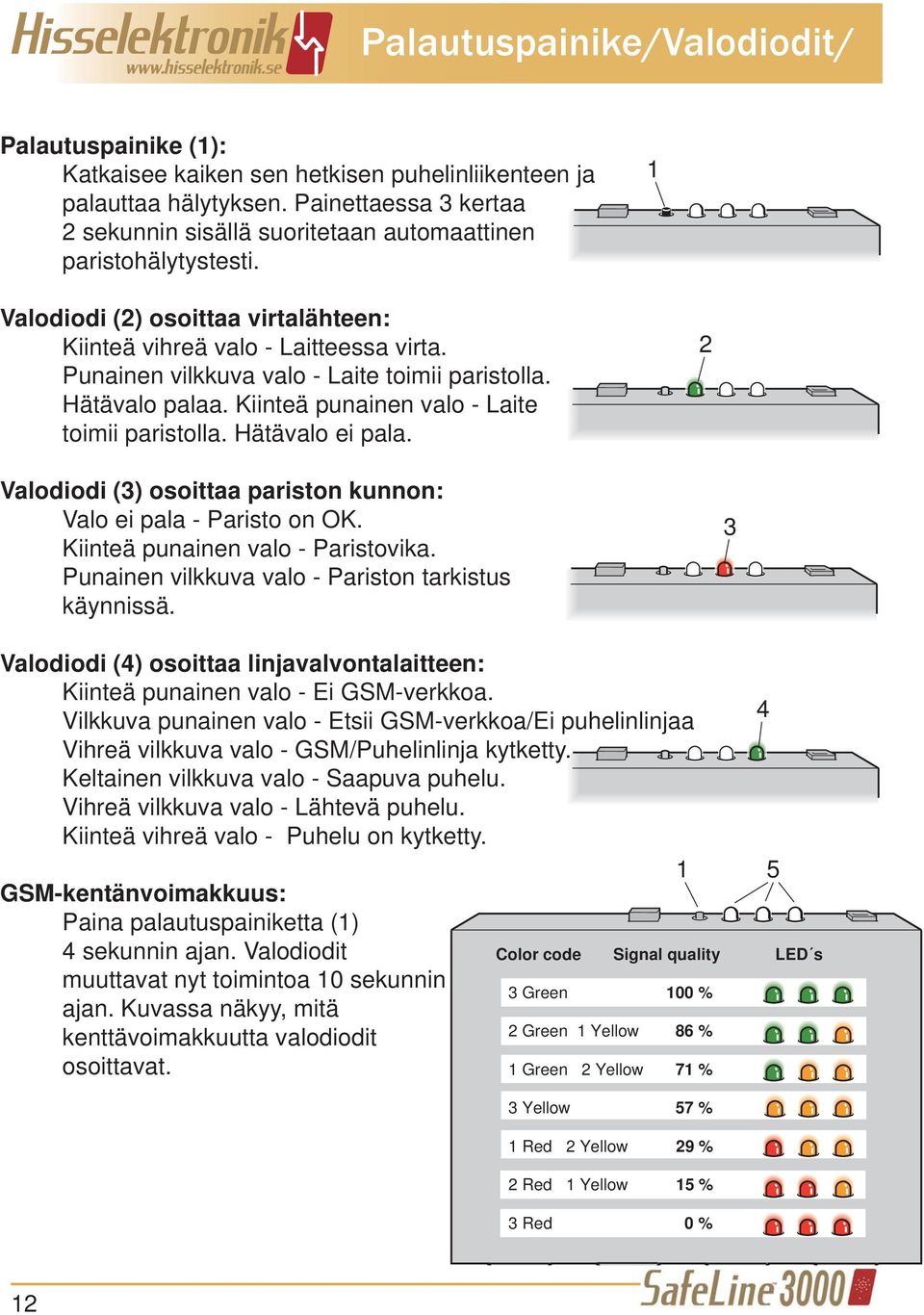 Punainen vilkkuva valo - Laite toimii paristolla. Hätävalo palaa. Kiinteä punainen valo - Laite toimii paristolla. Hätävalo ei pala.