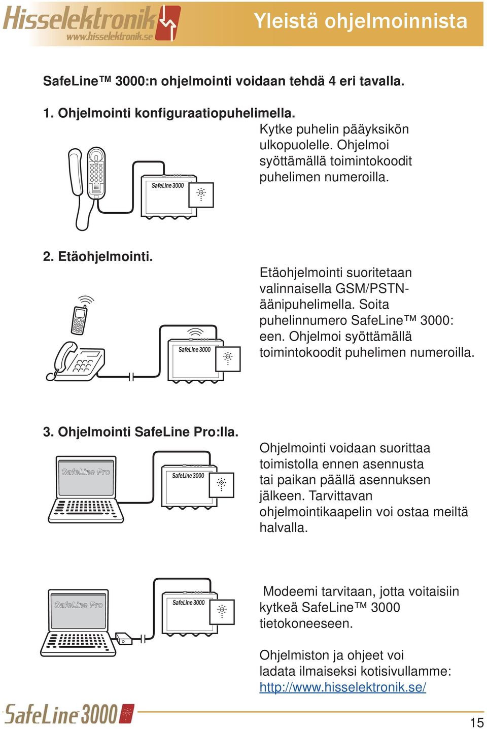 Ohjelmoi syöttämällä toimintokoodit puhelimen numeroilla. 3. Ohjelmointi SafeLine Pro:lla.