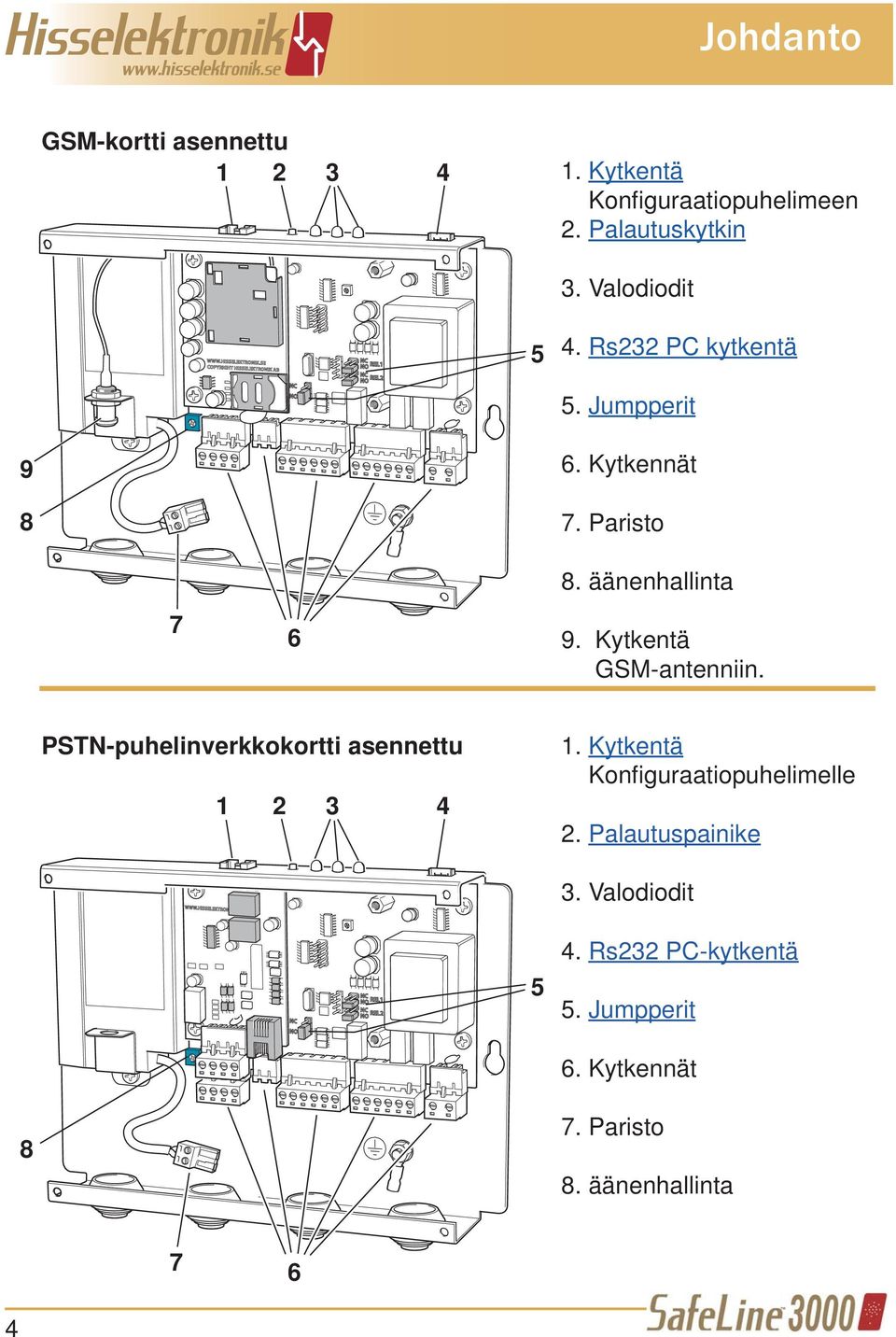 Kytkentä GSM-antenniin. PSTN-puhelinverkkokortti asennettu 1 2 3 4 1.