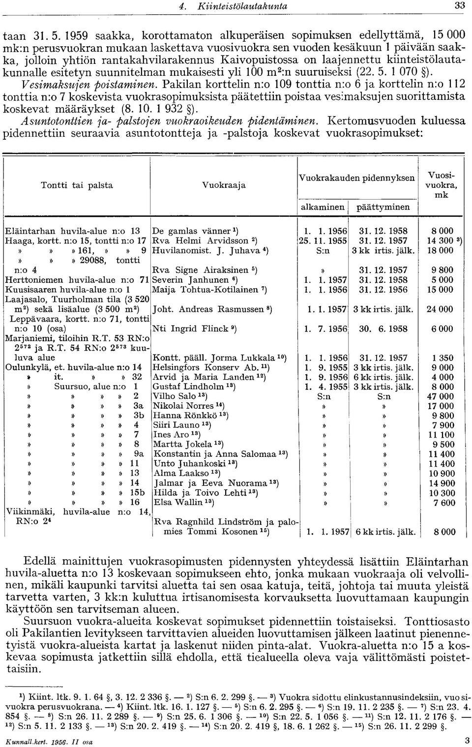 Kaivopuistossa on laajennettu kiinteistölautakunnalle esitetyn suunnitelman mukaisesti yli 100 m 2 :n suuruiseksi (22. 5. 1 070 ). Vesimaksujen poistaminen.