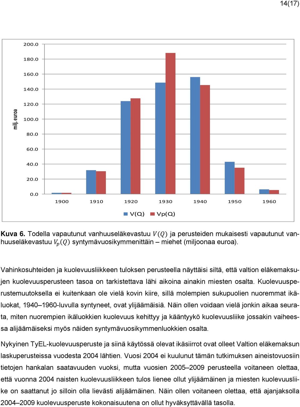 Vahinkosuhteiden ja kuolevuusliikkeen tuloksen perusteella näyttäisi siltä, että valtion eläkemaksujen kuolevuusperusteen tasoa on tarkistettava lähi aikoina ainakin miesten osalta.