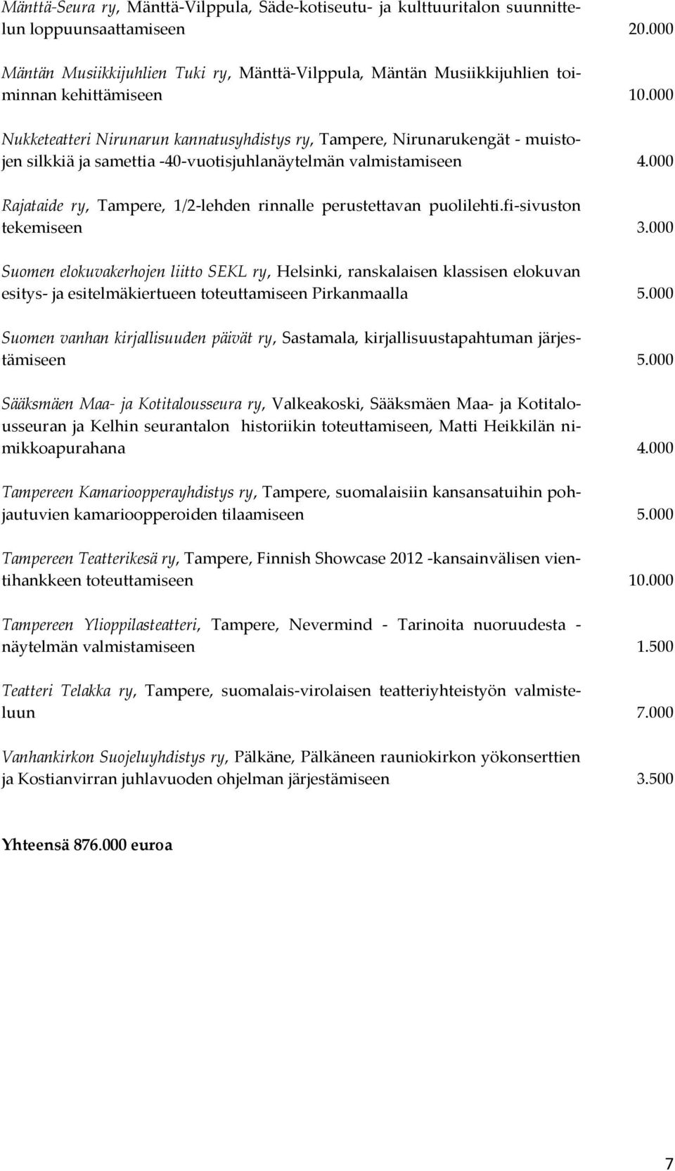 000 Nukketeatteri Nirunarun kannatusyhdistys ry, Tampere, Nirunarukengät - muistojen silkkiä ja samettia -40-vuotisjuhlanäytelmän valmistamiseen 4.