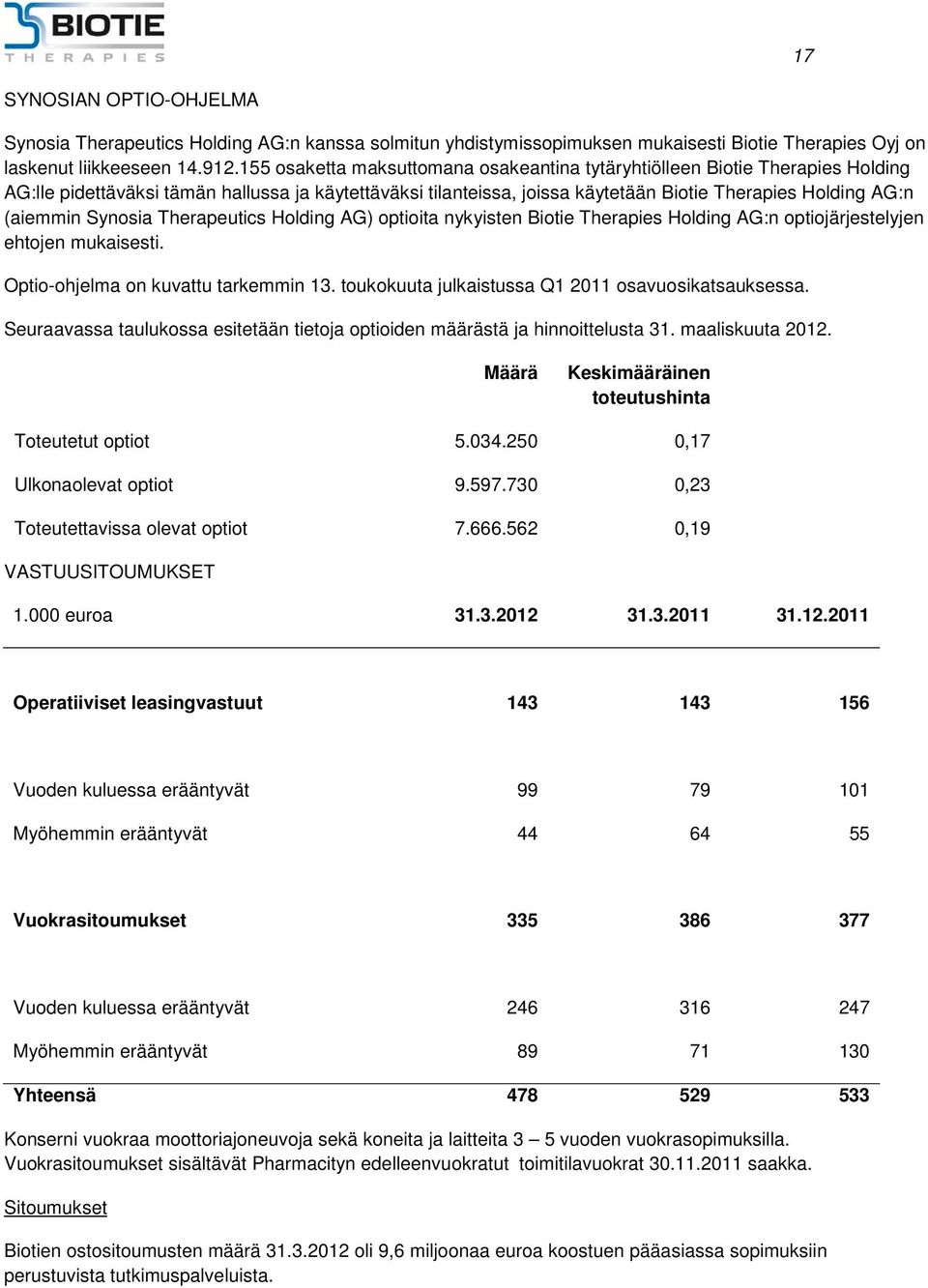 Synosia Therapeutics Holding AG) optioita nykyisten Biotie Therapies Holding AG:n optiojärjestelyjen ehtojen mukaisesti. Optio-ohjelma on kuvattu tarkemmin 13.