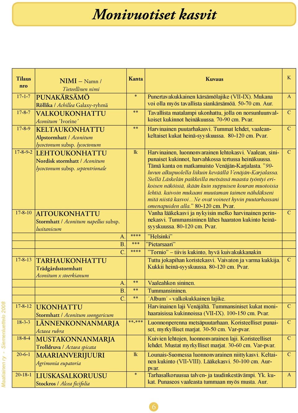 lusitnicum 7-8-3 TRHUKONHTTU Trädgårdsstormhtt conitum x stoerkinum 7-8-2 UKONHTTU Stormhtt / conitum soongricum 8-3-3 LÄNNENKONNNMRJ cte rubr 8-8-4 20-6- MUSTKONNNMRJ Trolldruv / cte spict