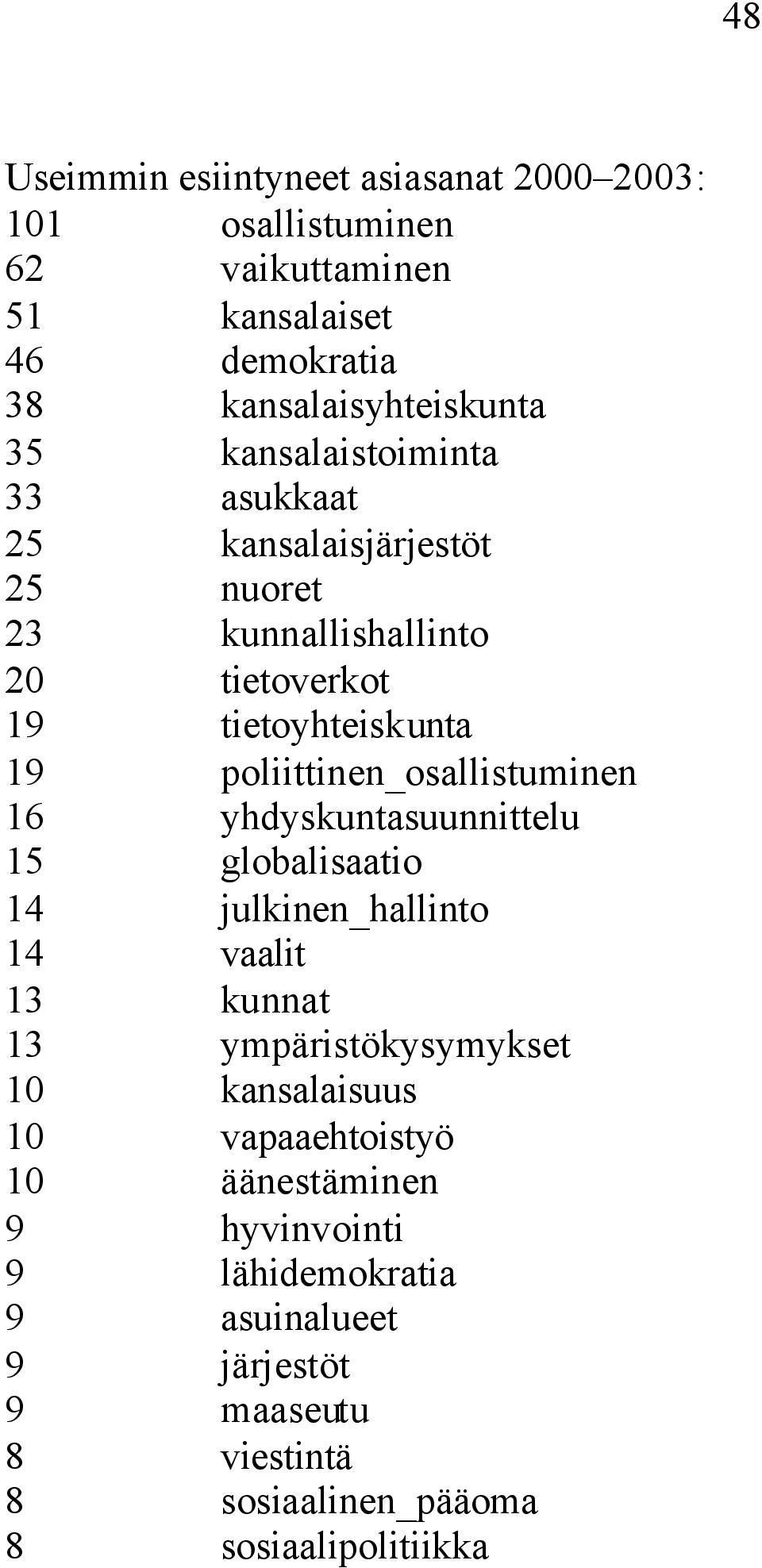 poliittinen_osallistuminen 16 yhdyskuntasuunnittelu 15 globalisaatio 14 julkinen_hallinto 14 vaalit 13 kunnat 13 ympäristökysymykset 10