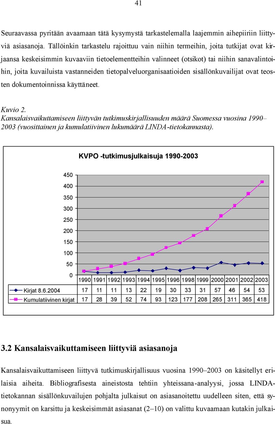 vastanneiden tietopalveluorganisaatioiden sisällönkuvailijat ovat teosten dokumentoinnissa käyttäneet. Kuvio 2.