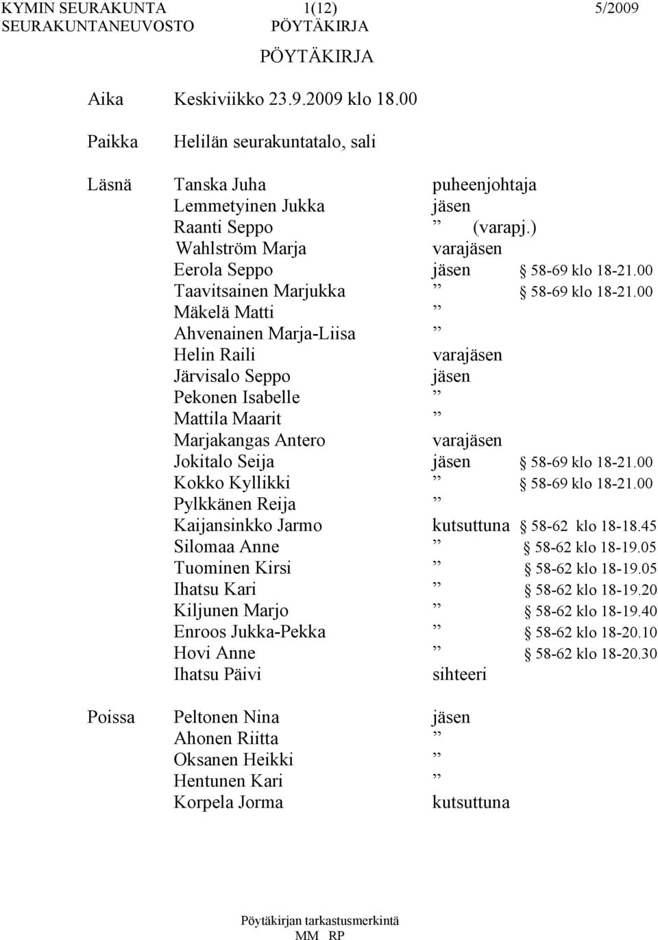 00 Mäkelä Matti Ahvenainen Marja-Liisa Helin Raili varajäsen Järvisalo Seppo jäsen Pekonen Isabelle Mattila Maarit Marjakangas Antero varajäsen Jokitalo Seija jäsen 58-69 klo 18-21.