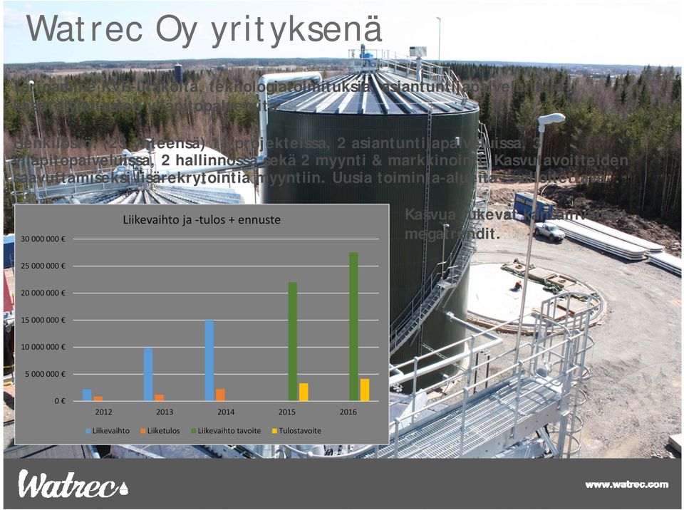 Kasvutavoitteiden saavuttamiseksi lisärekrytointia myyntiin. Uusia toiminta-alueita valloitettava.