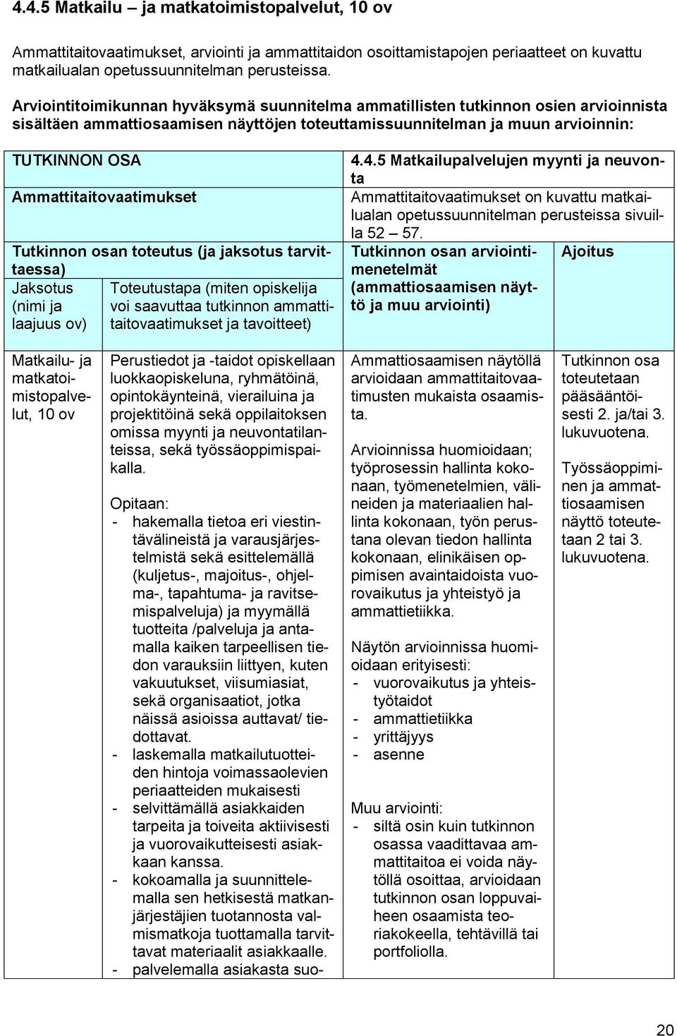 Ammattitaitovaatimukset Tutkinnon osan toteutus (ja jaksotus tarvittaessa) Jaksotus Toteutustapa (miten opiskelija (nimi ja voi saavuttaa tutkinnon ammattitaitovaatimukset ja laajuus ov) tavoitteet)