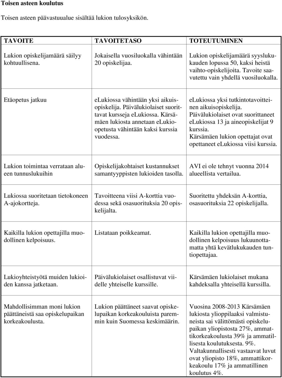 Etäopetus jatkuu elukiossa vähintään yksi aikuisopiskelija. Päivälukiolaiset suorittavat kursseja elukiossa. Kärsämäen lukiosta annetaan elukioopetusta vähintään kaksi kurssia vuodessa.