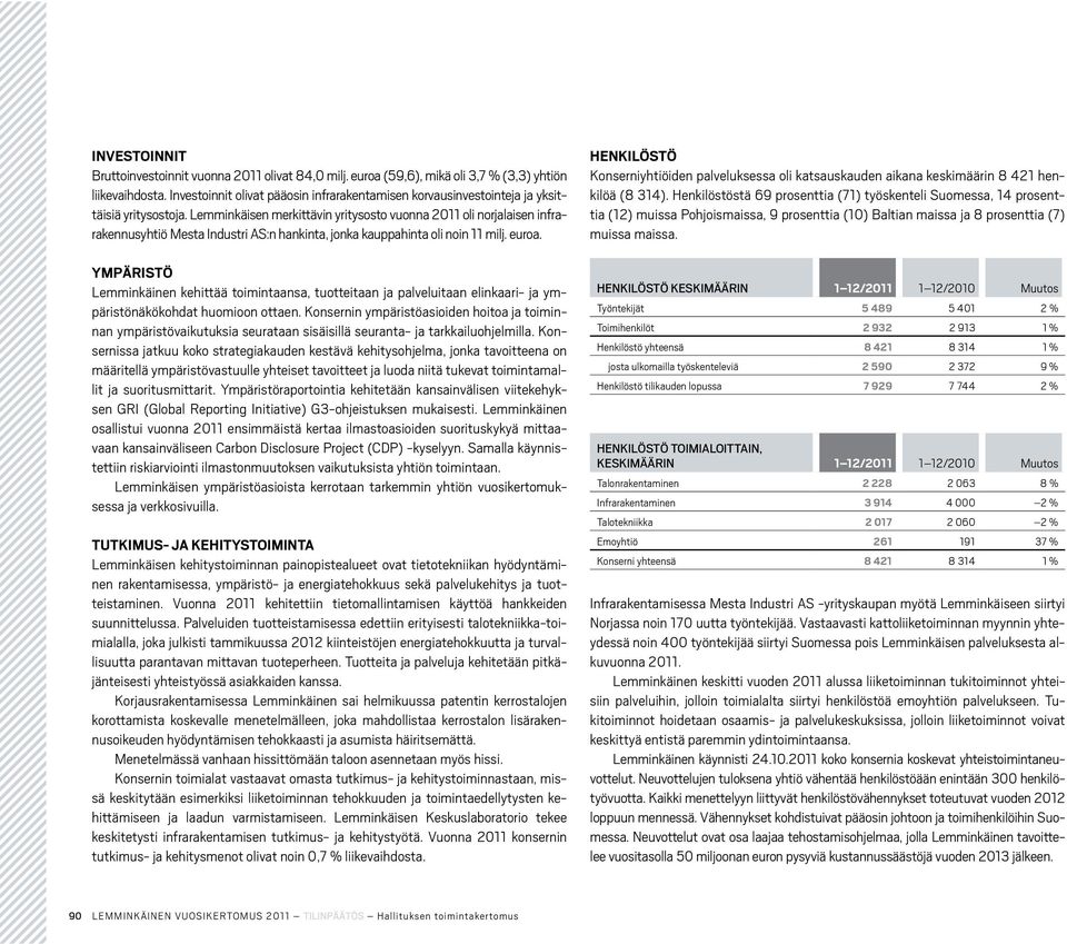 Lemminkäisen merkittävin yritysosto vuonna 2011 oli norjalaisen infrarakennusyhtiö Mesta Industri AS:n hankinta, jonka kauppahinta oli noin 11 milj. euroa.