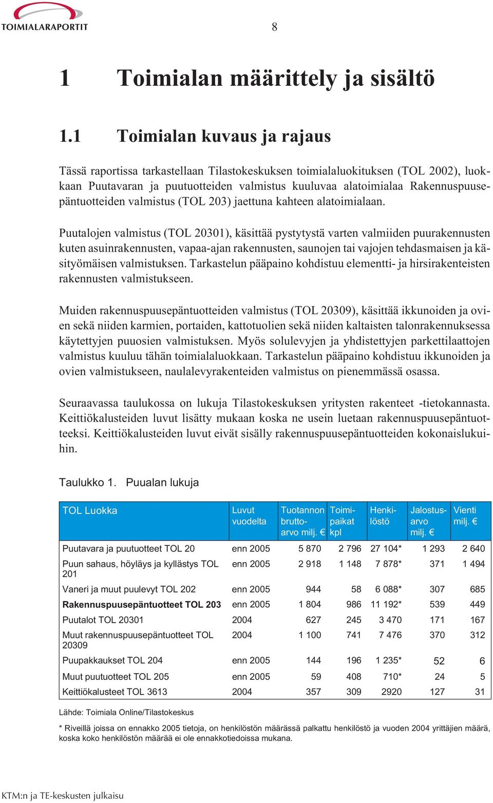 Rakennuspuusepäntuotteiden valmistus (TOL 203) jaettuna kahteen alatoimialaan.