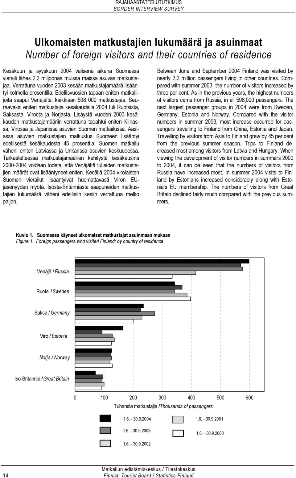 Seuraavaksi eniten matkustajia kesäkaudella 2004 tuli Ruotsista, Saksasta, Virosta ja Norjasta.