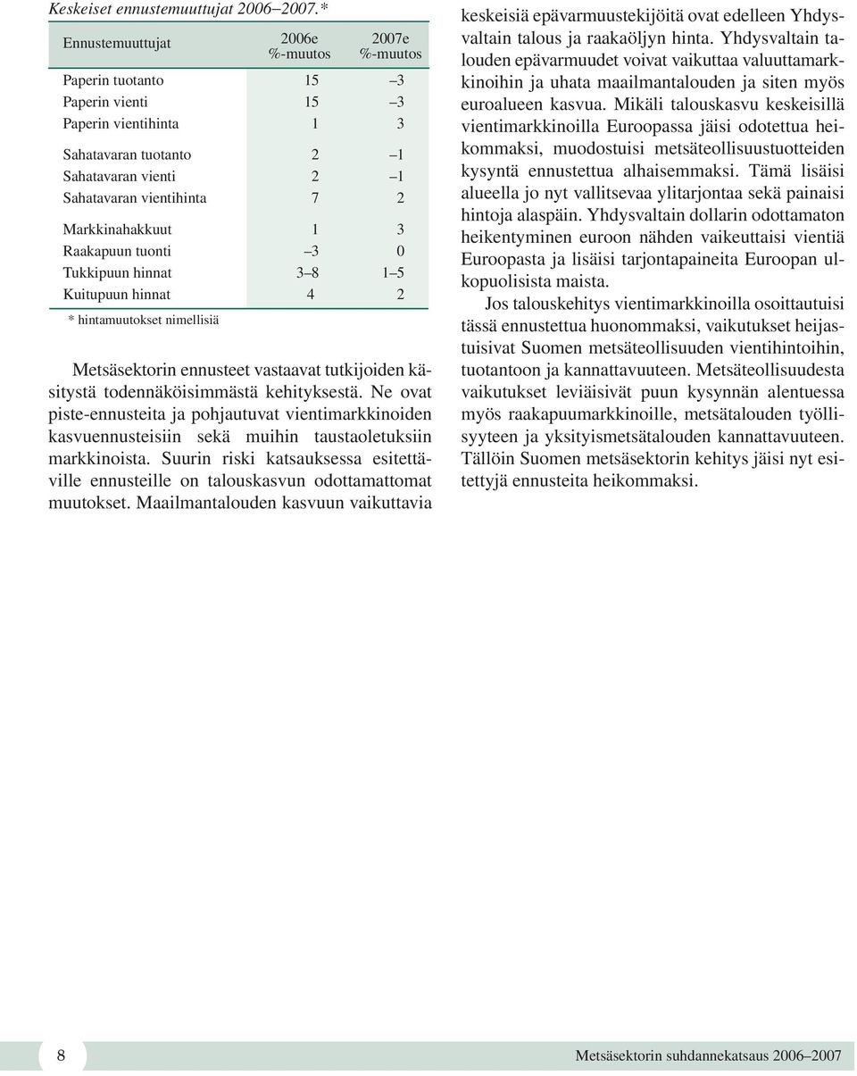 Markkinahakkuut 1 3 Raakapuun tuonti 3 0 Tukkipuun hinnat 3 8 1 5 Kuitupuun hinnat 4 2 * hintamuutokset nimellisiä Metsäsektorin ennusteet vastaavat tutkijoiden käsitystä todennäköisimmästä