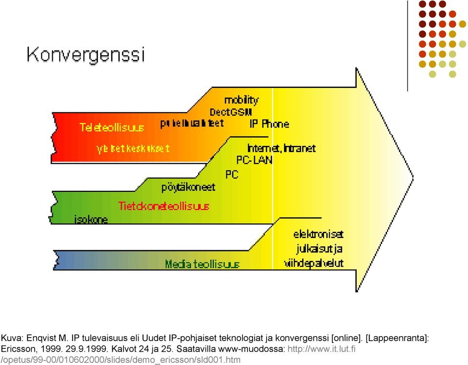 konvergenssi [online]. [Lappeenranta]: Ericsson, 1999.