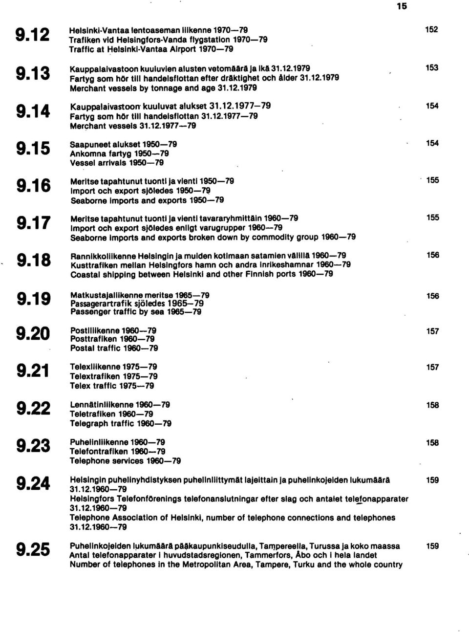 1979 Fartyg som hor tili handelsflottan efter draktlghet och ålder 31.12.1979 Merchant vessels by tonnage and age 31.12.1979 KauppalaivastoolT kuuluvat alukset 31.12.1971-79 Fartyg som hor tili handelsflottan 31.