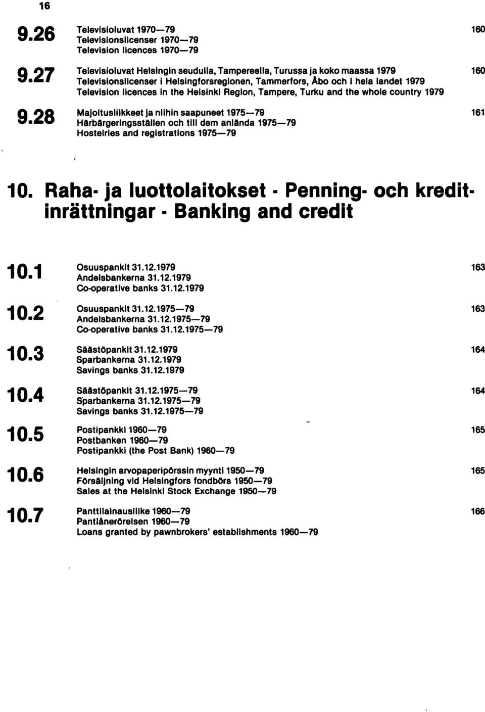 MajoituslIIkkeet ja niihin saapuneet 1975-79 Härbärgerlngsställen och tili dem anlända 1975-79 Hostelrles and reglstratlons 1975-79 160 160 161 10.