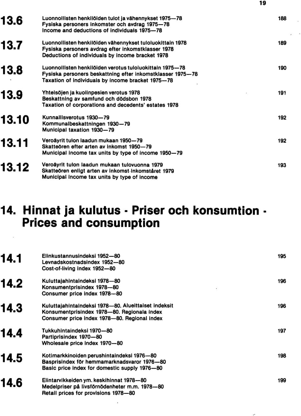 tuloluoklttaln 1978 Fysiska personers avdrag efter inkomstklasser 1978 Dedtlctlons 0' Individuals by income bracket 1978 Luonnollisten henkilöiden verotus tuloluokittaln 1975-78 Fysiska personers