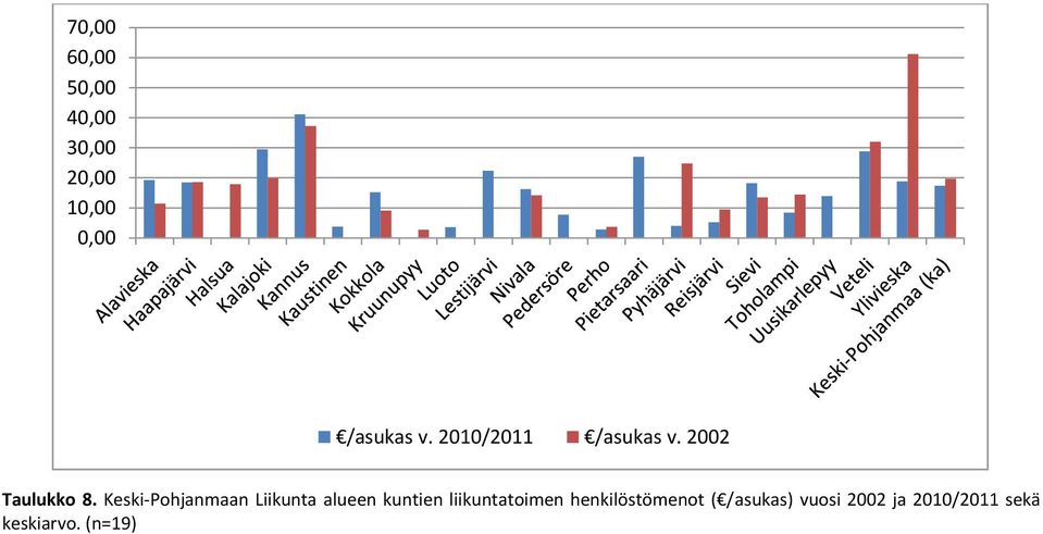 Keski-Pohjanmaan Liikunta alueen kuntien liikuntatoimen