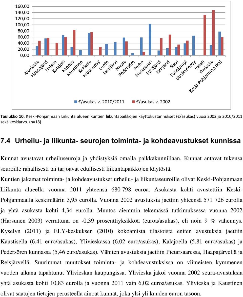 4 Urheilu- ja liikunta- seurojen toiminta- ja kohdeavustukset kunnissa Kunnat avustavat urheiluseuroja ja yhdistyksiä omalla paikkakunnillaan.