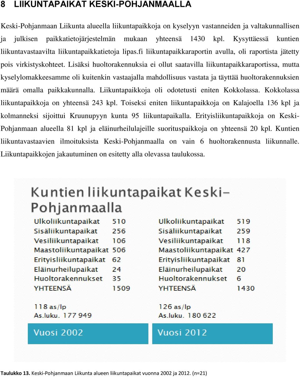 Lisäksi huoltorakennuksia ei ollut saatavilla liikuntapaikkaraportissa, mutta kyselylomakkeesamme oli kuitenkin vastaajalla mahdollisuus vastata ja täyttää huoltorakennuksien määrä omalla