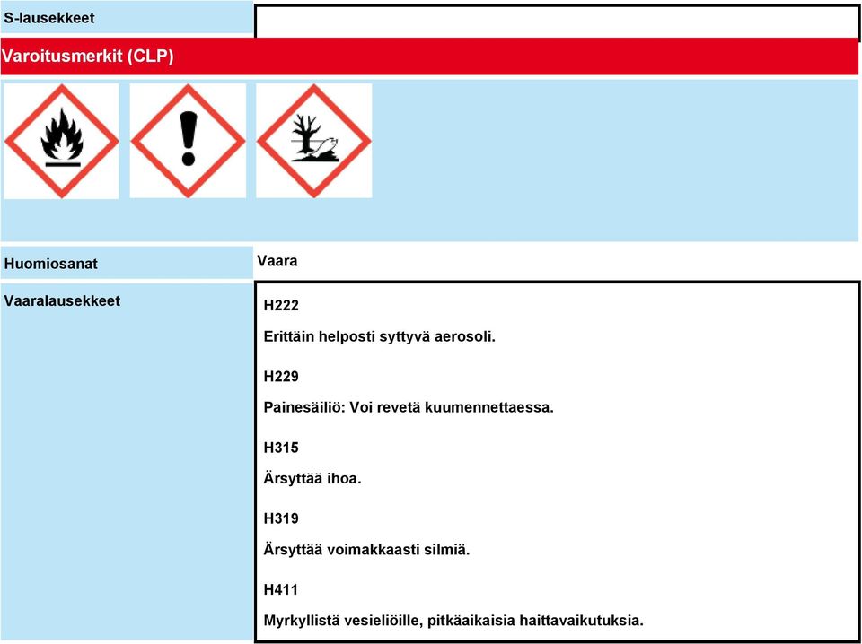 H229 Painesäiliö: Voi revetä kuumennettaessa. H315 Ärsyttää ihoa.