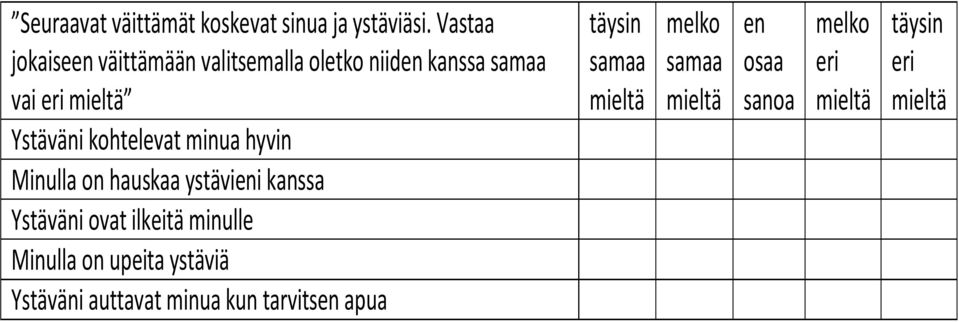 kohtelevat minua hyvin Minulla on hauskaa ystävieni kanssa Ystäväni ovat ilkeitä minulle Minulla