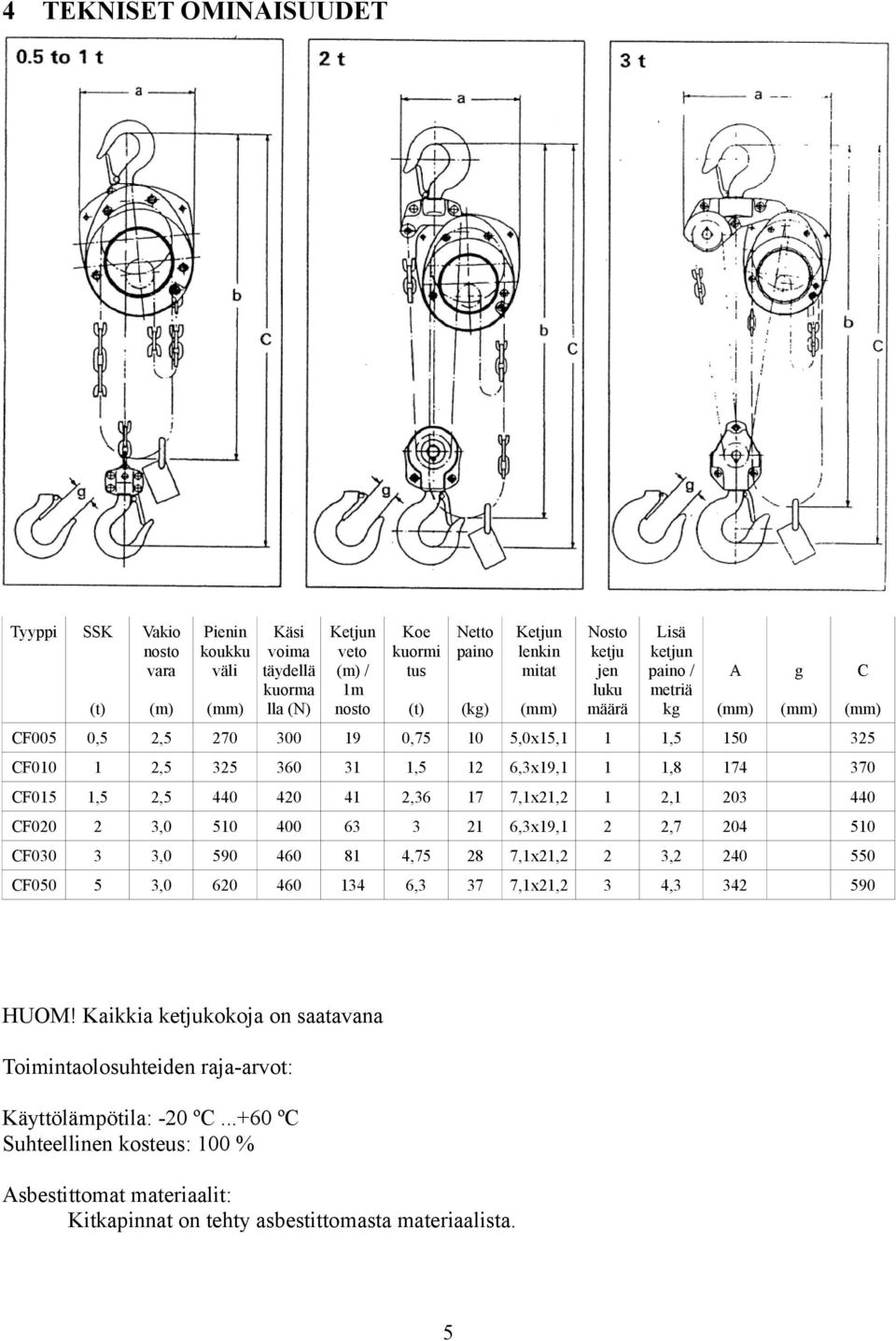 (t) (m) CF005 0,5,5 70 300 CF00,5 35 CF05,5,5 CF00 CF030 CF050 Koe Netto kuormi paino tus Ketjun lenkin mitat HUOM!
