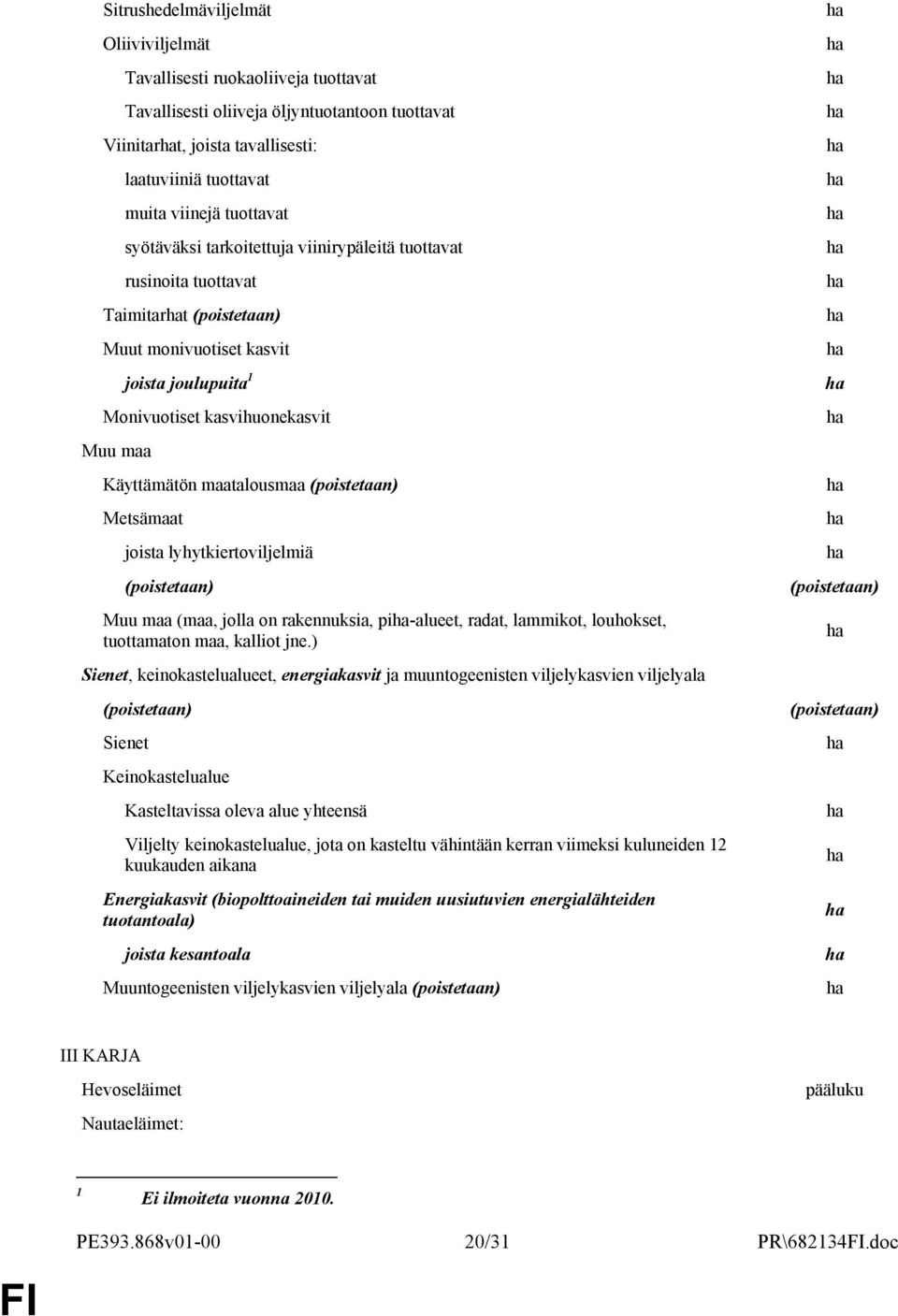 Metsämaat joista lyhytkiertoviljelmiä Muu maa (maa, jolla on rakennuksia, pi-alueet, radat, lammikot, louhokset, tuottamaton maa, kalliot jne.