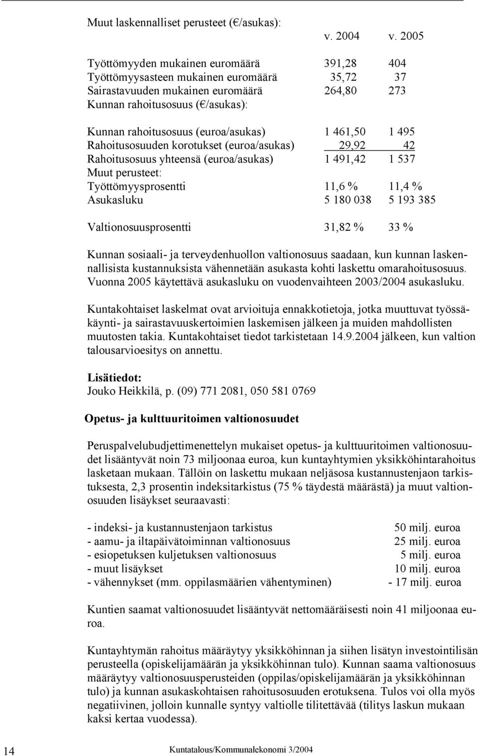 (euroa/asukas) 1 461,50 1 495 Rahoitusosuuden korotukset (euroa/asukas) 29,92 42 Rahoitusosuus yhteensä (euroa/asukas) 1 491,42 1 537 Muut perusteet: Työttömyysprosentti 11,6 % 11,4 % Asukasluku 5