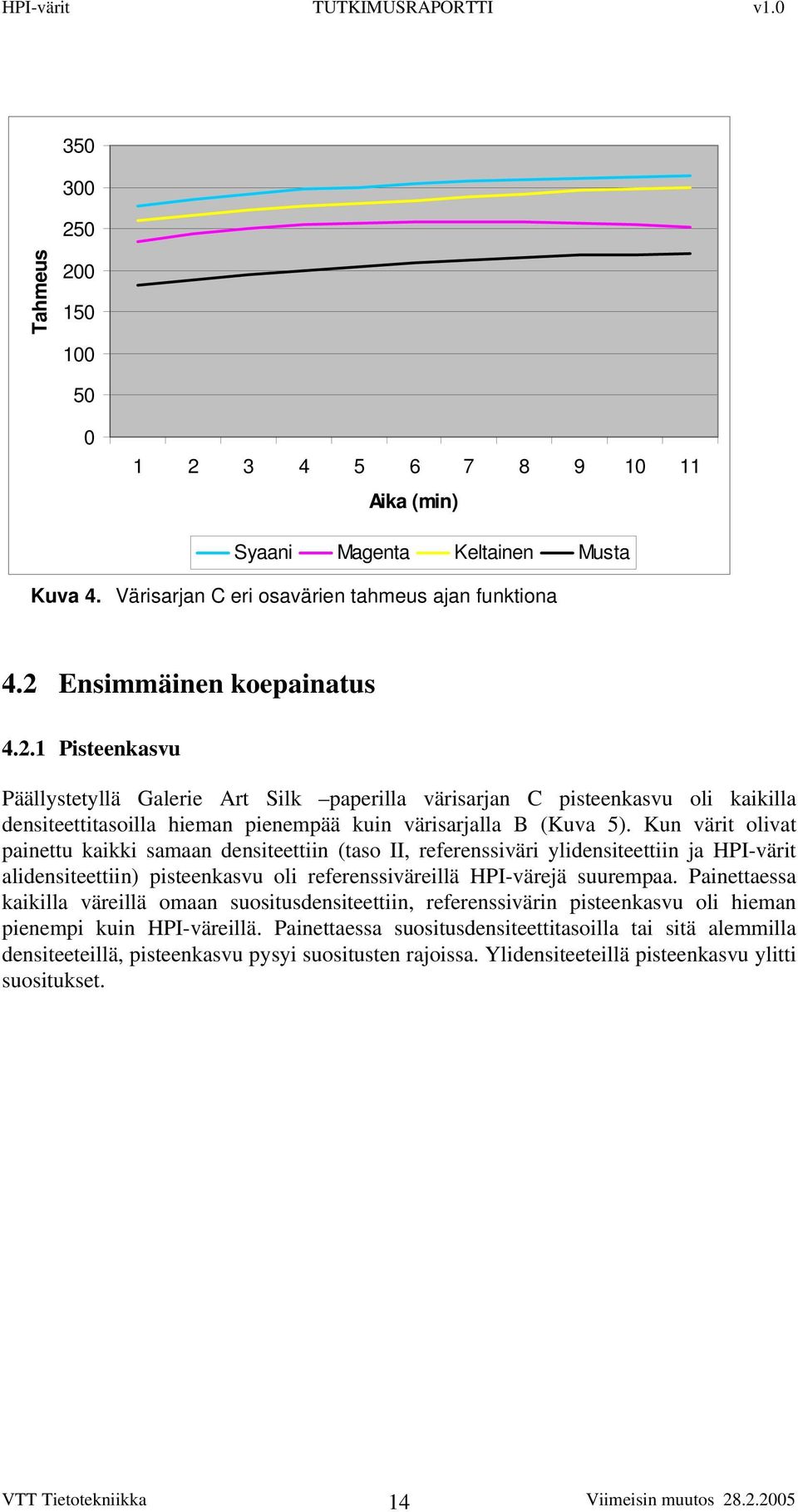 Painettaessa kaikilla väreillä omaan suositusdensiteettiin, referenssivärin pisteenkasvu oli hieman pienempi kuin HPI-väreillä.